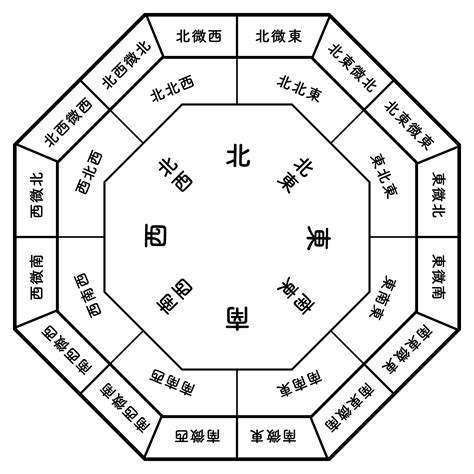 枕 方向 風水